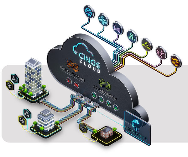 Cinos Cloud for Healthcare